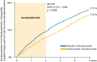 Abbildung 1: Diagramm