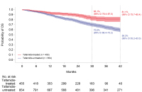 Abbildung 1: Wirksamkeit