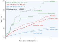 Abbildung 1: Kaplan-Meier-Kurve