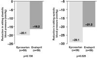 Figure 2: Eprosartan - Enalapril - Blutdruck