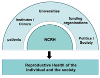 Abbildung 2: Interaction