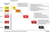 Abbildung 1: LDL-C-Ziele