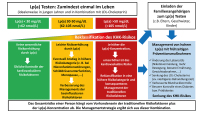 Abbildung 3: Flussdiagramm