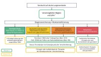Abbildung 1: Risikostratifizierung