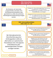 Abbildung 3: Leitlinien