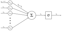 Abbildung 2: Neuron