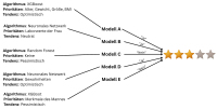 Abbildung 4: Modell