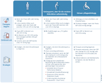 Abbildung 9: Therapieauswahl