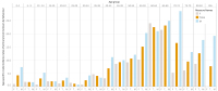 Abbildung 2: Age-specific incidence rates