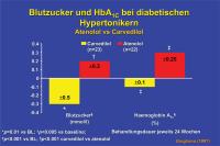 Abbildung 10: Blutzucker und HbA1c - diabetische Hypertoniker