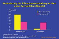 Abbildung 16: Albuminausscheidung im Harn unter Betablocker