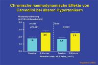Abbildung 19: Hämodynamische Effekte bei älteren Hypertonikern