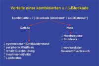 Abbildung 23: Vorteile einer kombinierten Alpha/Beta-Blockade