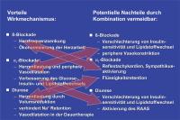 Abbildung 24: Vorteile einer kombinierten Alpha/Beta-Blockade