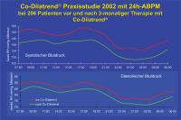 Abbildung 25: Co-Dilatrend Praxisstudie 2002