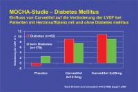 Abbildung 7: MOCHA-Studie - Diabetes mellitus - Einfluß von Carvedilol auf die Veränderung der LVEF bei Patienten mit Herzinsuffizienz und mit und ohne Diabetes mellitus