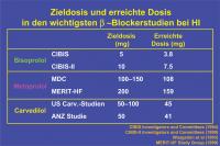 Abbildung 9: Zieldosis und erreichte Dosis in den wichtigsten Betablockerstudien bei Herzinsuffizienz