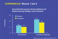 Abbildung 24: COPERNICUS - Woche 1-8