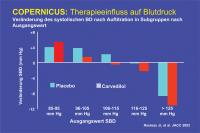 Abbildung 26: COPERNICUS - Therapieeinfluß auf den Blutdruck
