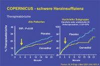 Abbildung 27: COPERNICUS - schwere Herzinsuffizienz