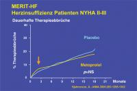 Abbildung 28: MERIT-HF - Herzinsuffizienz-Patienten NYHA II-III