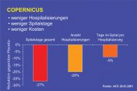 Abbildung 31: COPERNICUS - Hospitalisierung - Kosten