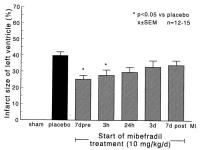 Figure 9: Kalziumkanal - Mibefradil