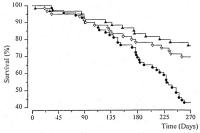 Figure 10: Kalziumkanal - Mibefradil