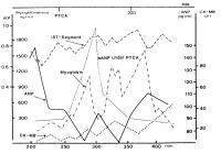 Figure 6: Autopräkonditionierung - Myokardinfarkt