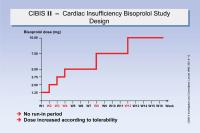Abbildung 4: CIBIS II - Cardiac Insufficiency Bisoprolol Study - Design