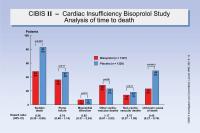 Abbildung 8: CIBIS II - Cardiac Insufficiency Bisoprolol Study - Analysis of time to death