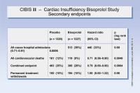 Abbildung 9: CIBIS II - Cardiac Insufficiency Bisoprolol Study - Secondary endpoints