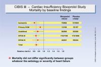 Abbildung 10: CIBIS II - Cardiac Insufficiency Bisoprolol Study - Mortality by baseline findings