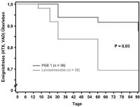 Abbildung 3: Dekompensierte Herzinsuffizienz