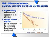 Abbildung 3: GnRH - GnRH-Antagonist