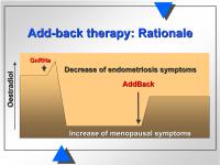 Abbildung 13: Add-back-Therapie