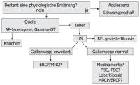 Abbildung 1: Alkalische Phosphatase