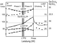 Abbildung 11: Herzfrequenz - Linksventrikuläre Auswurffraktion
