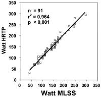 Abbildung 12: Ergometrie - Steady-state-Bedingung