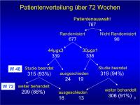 Abbildung 8: EVIDENCE - Patientenverteilung