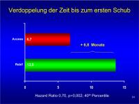 Abbildung 14: EVIDENCE - Erster Schub