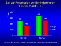 Abbildung 18: EVIDENCE - ITT