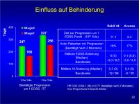 Abbildung 20: EVIDENCE - Behinderung