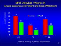 Abbildung 22: EVIDENCE  - MRT-Aktivität