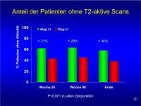 Abbildung 25: EVIDENCE - T2