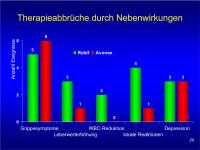 Abbildung 29: EVIDENCE - Therapieabbruch
