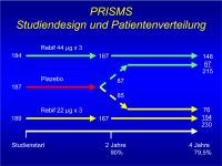 Abbildung 3: PRISMS - Studiendesign - Patientenverteilung