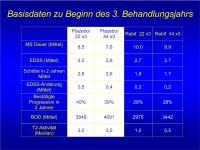 Abbildung 6: PRISMS - Basisdaten