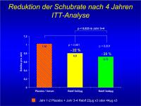 Abbildung 8: PRISMS - ITT