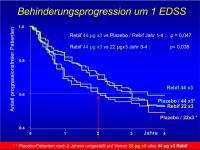 Abbildung 13: PRISMS - Behinderungsprogression